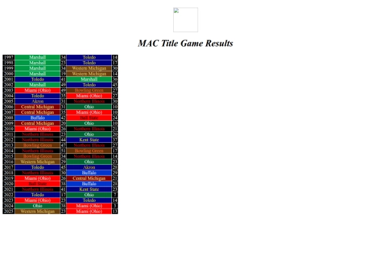 cfbconfchamps/mac screenshot