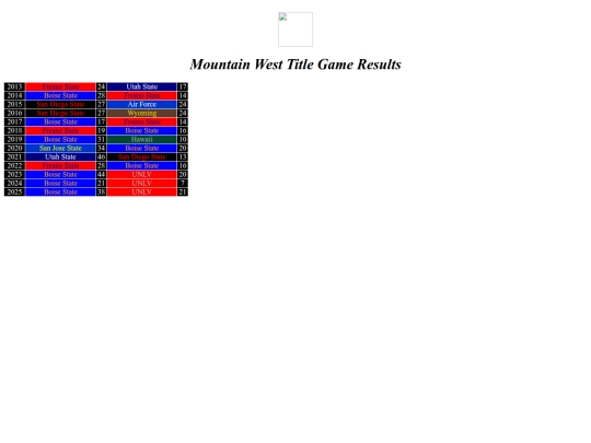 cfbconfchamps/mountainwest screenshot