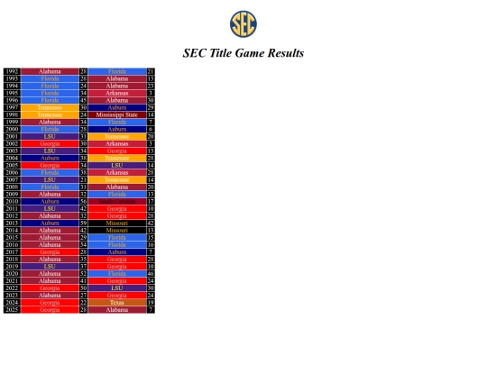 cfbconfchamps/sec screenshot