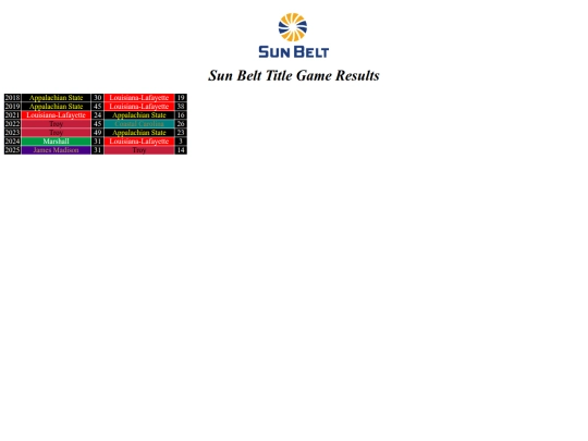 cfbconfchamps/sunbelt screenshot