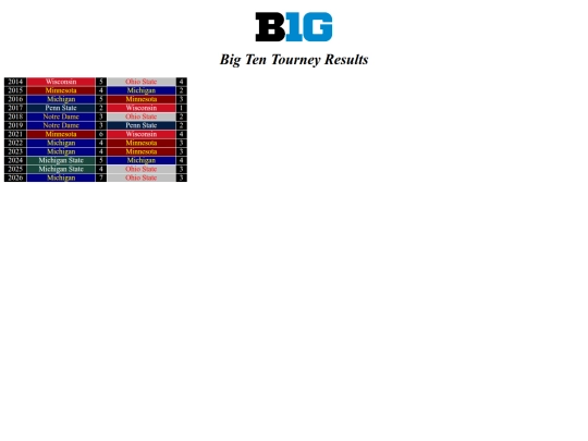 chkconftourneys/bigten screenshot