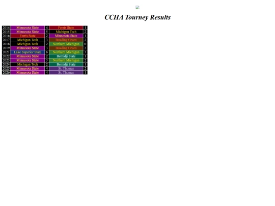 chkconftourneys/ccha screenshot