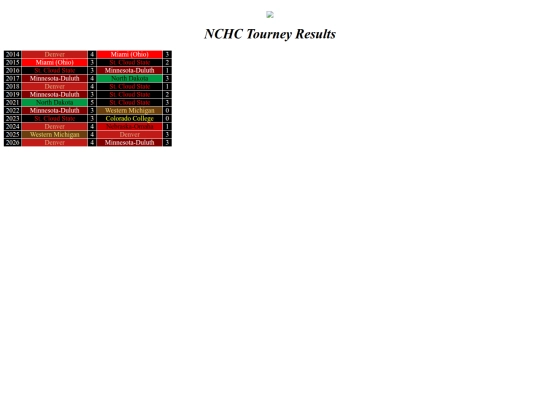 chkconftourneys/nchc screenshot