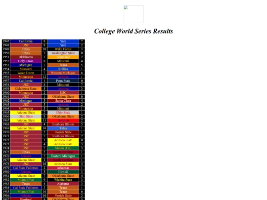 collegeworldseries screenshot