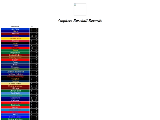 gophers/baseball screenshot