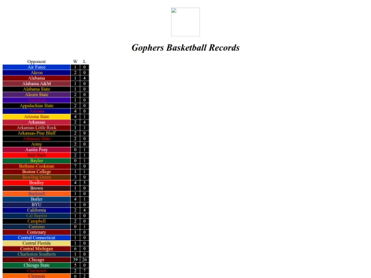 gophers/basketball screenshot