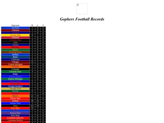 gophers/football screenshot