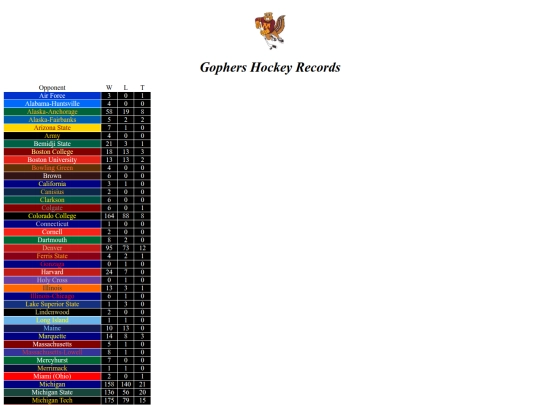 gophers/hockey screenshot