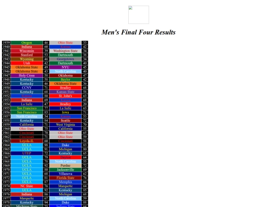 mensfinalfour screenshot