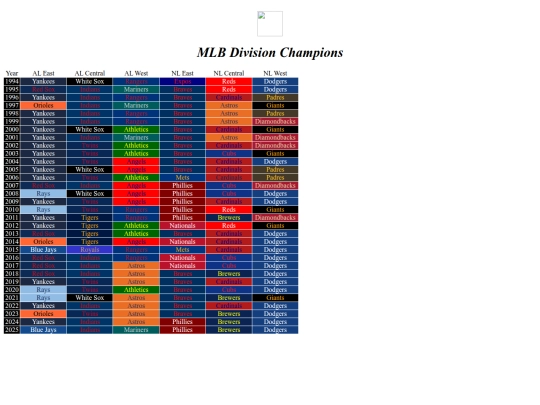 mlbdivisionchamps screenshot
