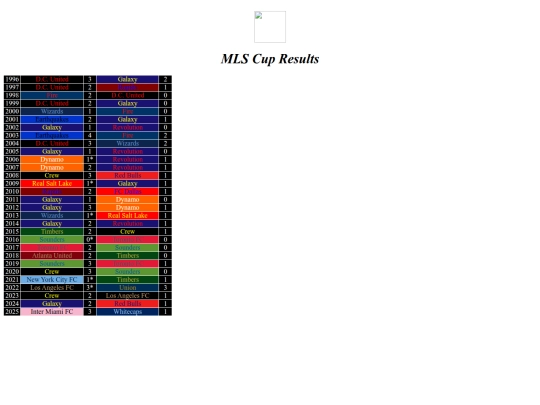 mlscup screenshot
