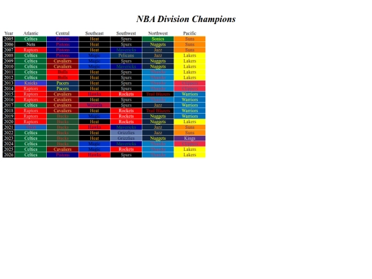 nbadivisionchamps screenshot