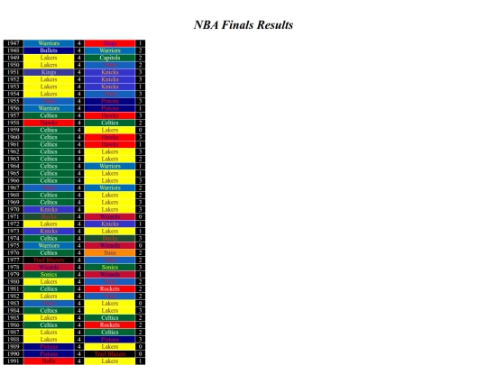 nbafinals screenshot
