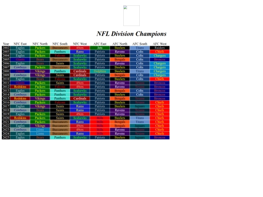 nfldivisionchamps screenshot