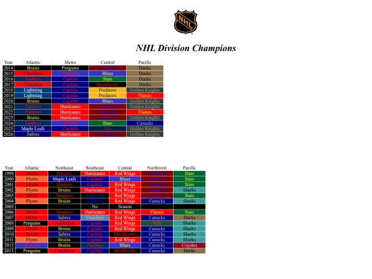 nhldivisionchamps screenshot