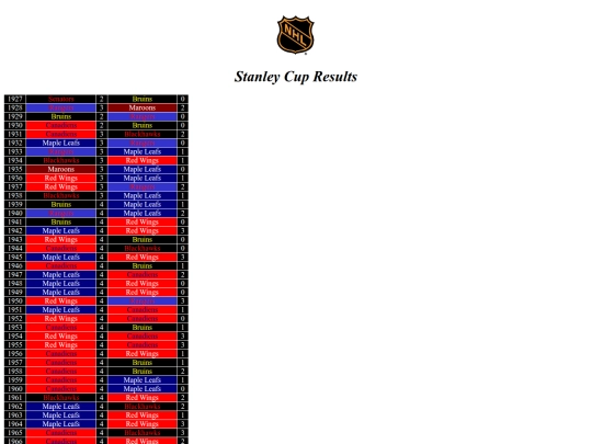 nhlstanleycup screenshot