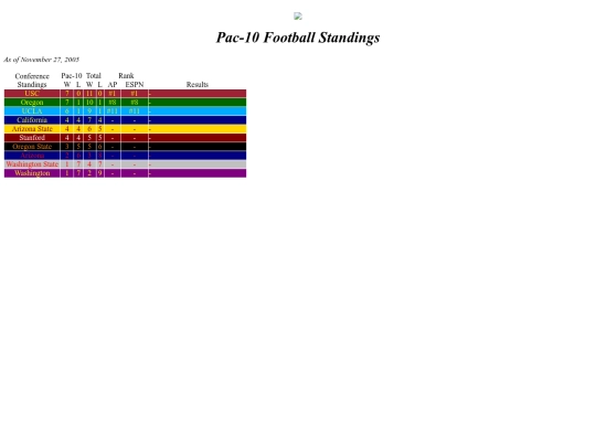pac10football screenshot