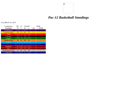pac12basketball screenshot