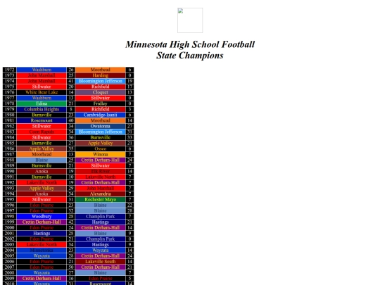 prepbowl screenshot