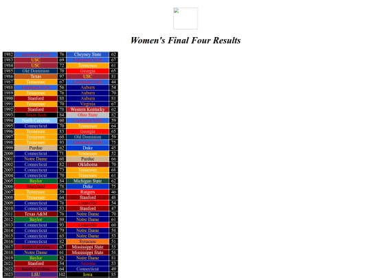 womensfinalfour screenshot