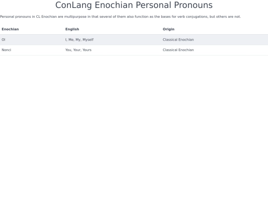 EnochianTable screenshot