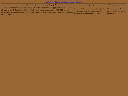 Career/AverageWage screenshot