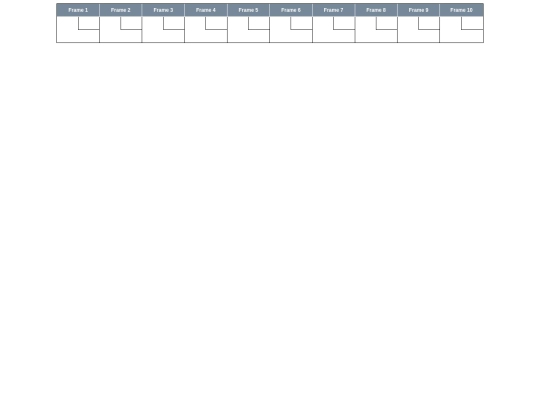 scorecards/bowling.scorecard screenshot