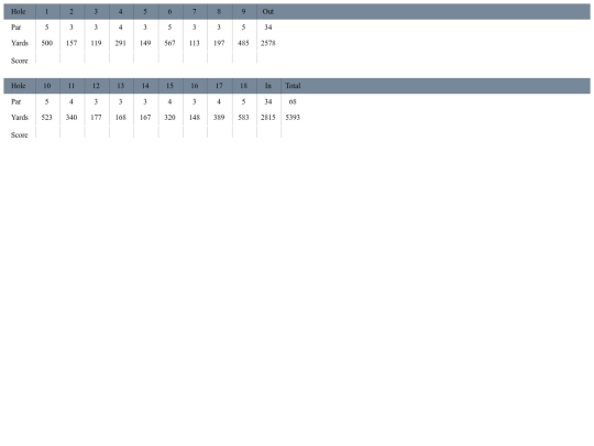 scorecards/golf.scorecard screenshot