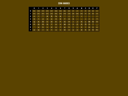 codepages/din66003 screenshot