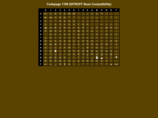codepages/dos1108 screenshot