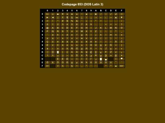 codepages/dos853 screenshot