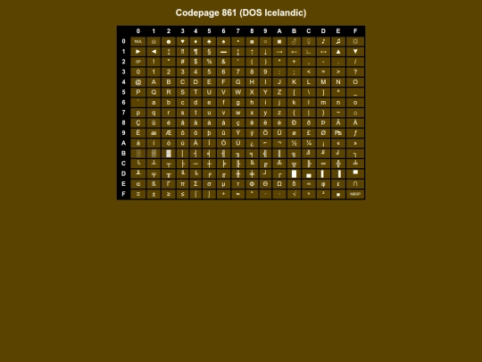 codepages/dos861 screenshot