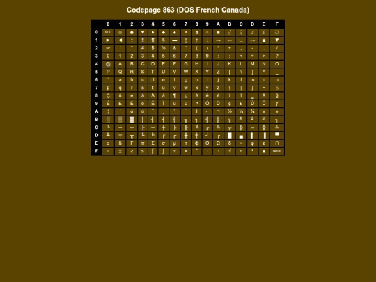 codepages/dos863 screenshot