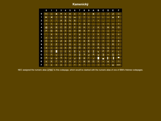 codepages/doskamenicky screenshot