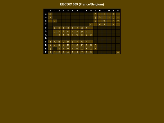 codepages/ebcdic009 screenshot