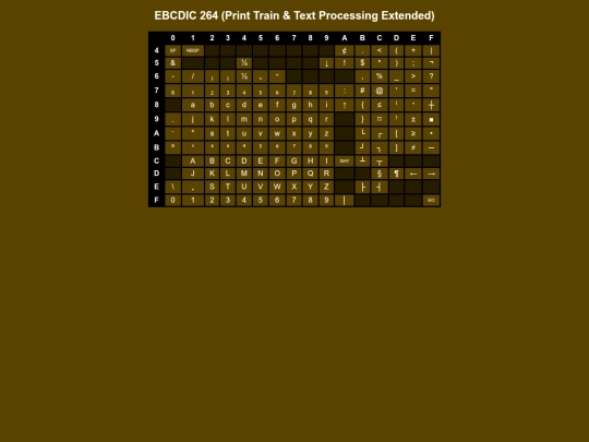 codepages/ebcdic264 screenshot