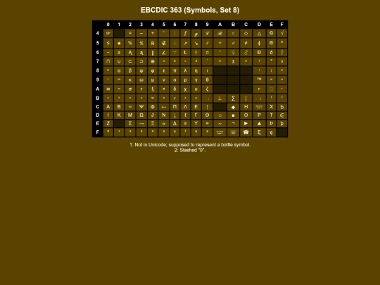 codepages/ebcdic363 screenshot
