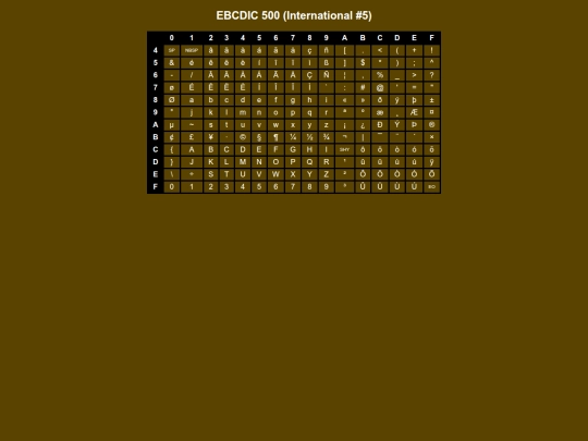 codepages/ebcdic500 screenshot