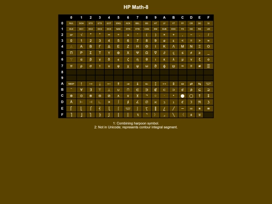codepages/hpmath8 screenshot