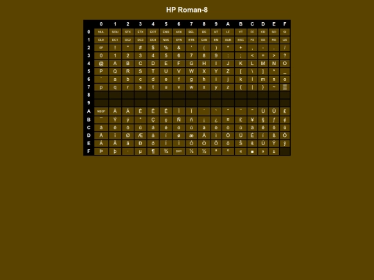 codepages/hproman8 screenshot