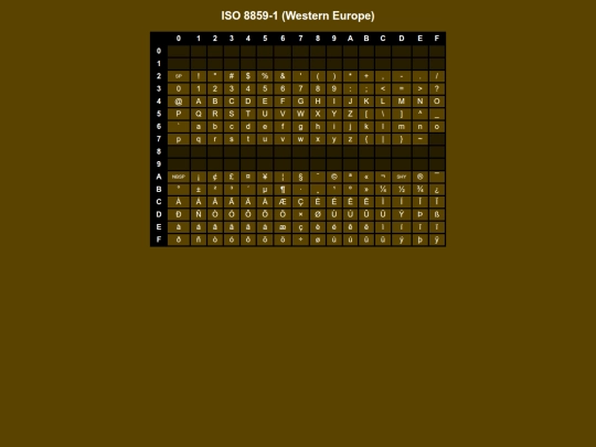 codepages/isolatin1 screenshot