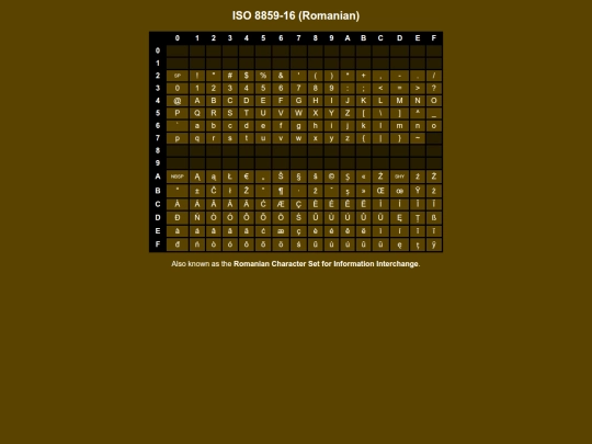 codepages/isolatin10 screenshot