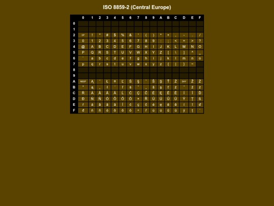 codepages/isolatin2 screenshot
