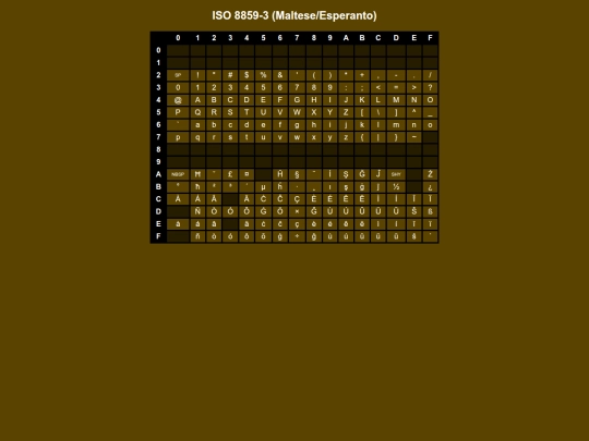 codepages/isolatin3 screenshot