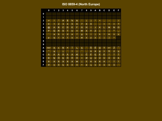codepages/isolatin4 screenshot