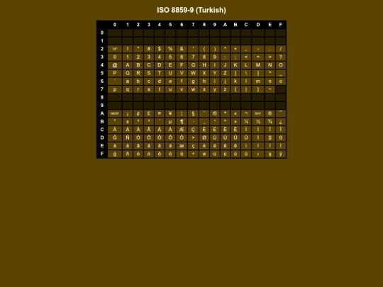 codepages/isolatin5 screenshot