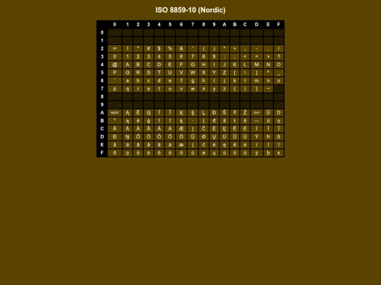 codepages/isolatin6 screenshot
