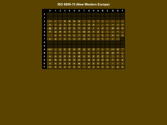 codepages/isolatin9 screenshot