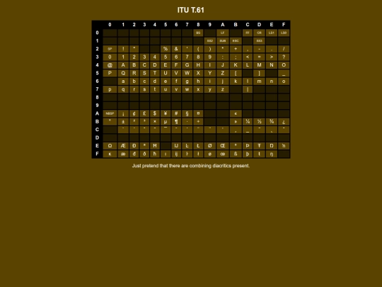 codepages/itut61 screenshot