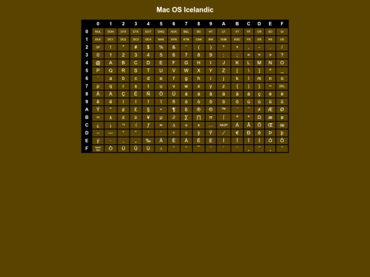 codepages/macicelandic screenshot